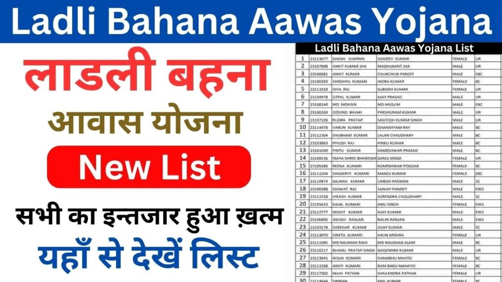सरकार ने जारी की Ladli Behna Awas Yojana 2024 की नयी सूची, आपको मिलेगा पैसा या नहीं, ऐसे करें घर बैठे चेक 2 Add a heading 15